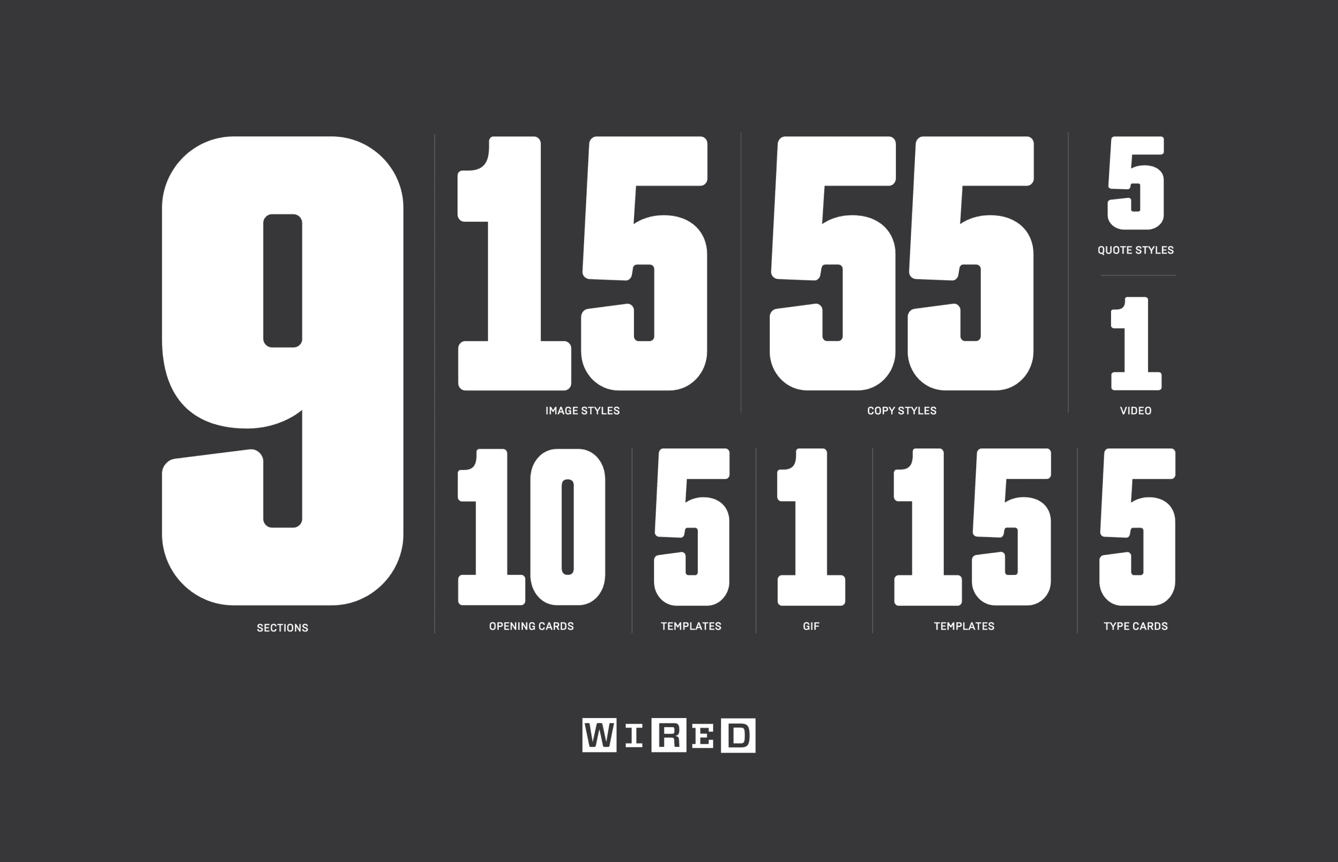 WIRED digital edition system metrics and typography exploration