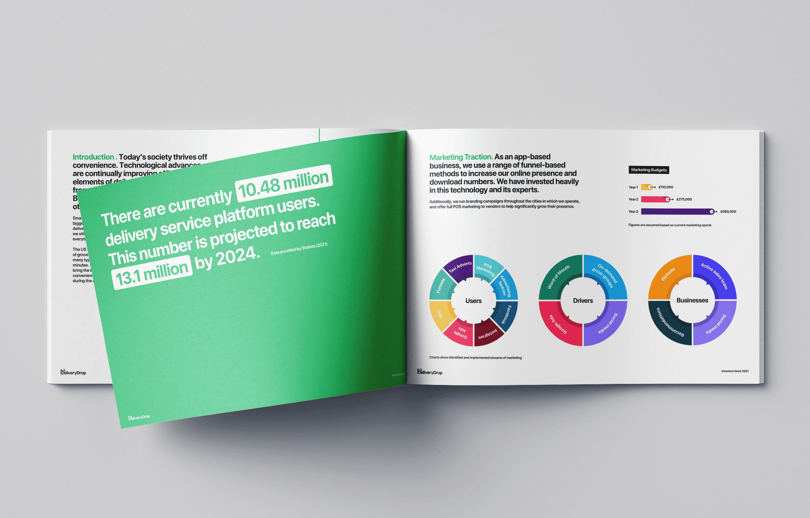 Open investor pack spread with charts and information graphics