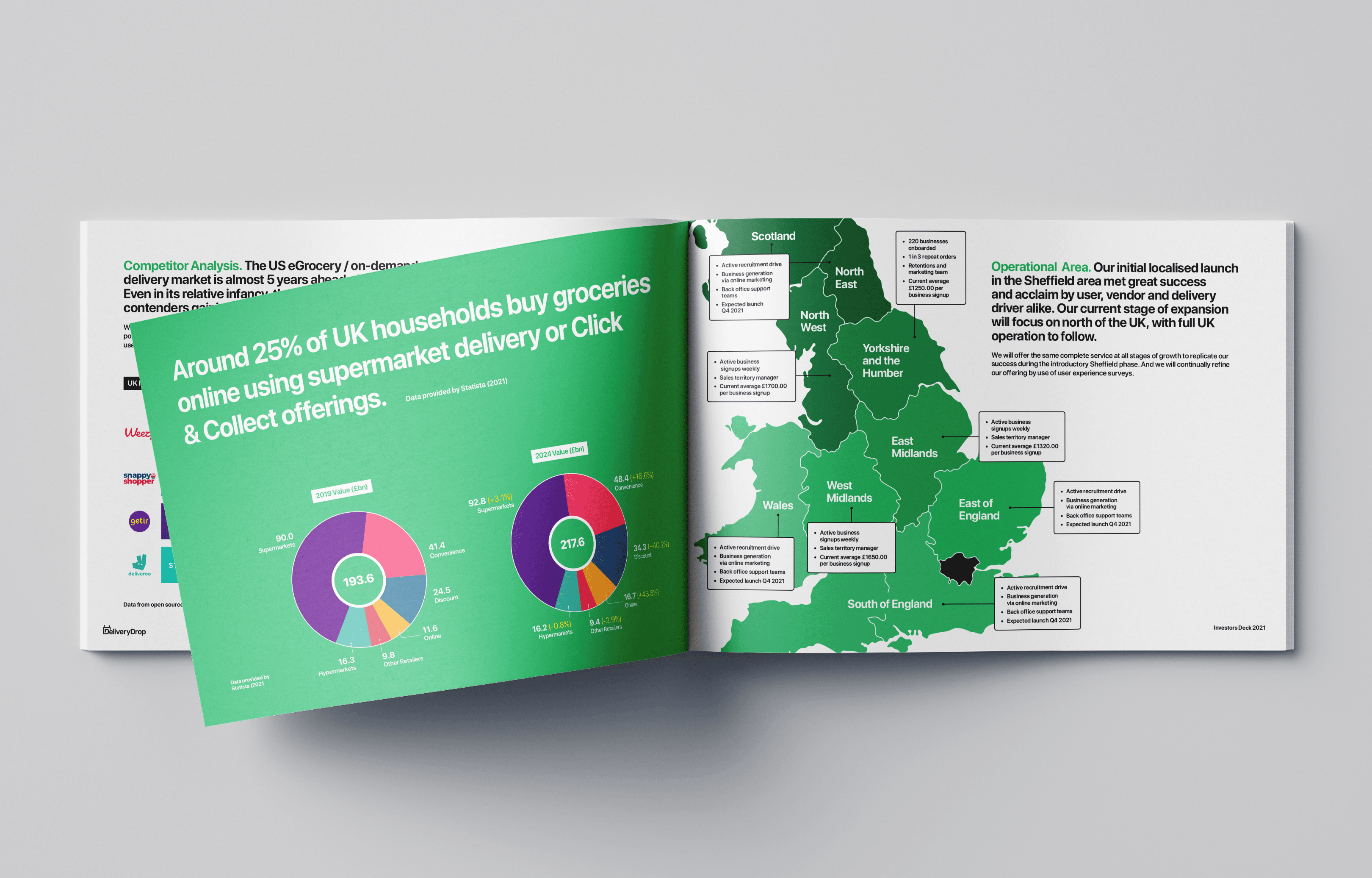 Open market insights spread with map and supporting charts